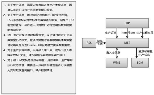智能制造體系下ERP、PLM、MES核心系統(tǒng)集成分析