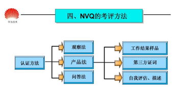 資深產品設計師 百萬年薪職業發展新機遇與華為任職資格體系解析