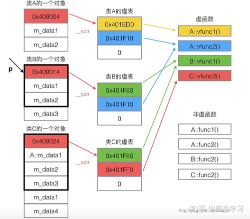 企業(yè)信息化戰(zhàn)略與實施 主流信息系統(tǒng)開發(fā)方法綜合解析
