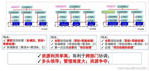 信息系統(tǒng)集成服務(wù) 概念、特點(diǎn)與發(fā)展趨勢(shì)