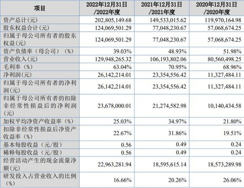 鵬業(yè)軟件沖刺北交所 住宅專項(xiàng)維修資金管理系統(tǒng)市占率29%，信息系統(tǒng)集成服務(wù)成第二增長(zhǎng)曲線