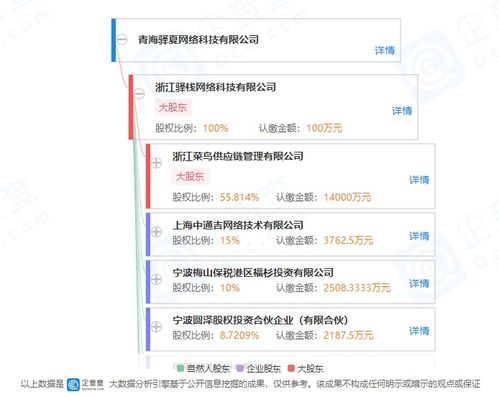 菜鳥驛站控股成立子公司，拓展供應(yīng)鏈與數(shù)智化服務(wù)新賽道