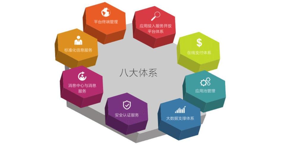 系統(tǒng)集成資質(zhì)的轉(zhuǎn)型 從牌照到能力，服務(wù)升級(jí)的必然選擇